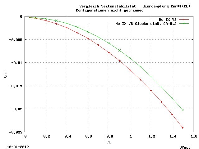 Vergleich Seitenstabilit&auml;t