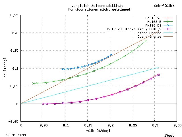 Vergleich Seitenstabilit&auml;t