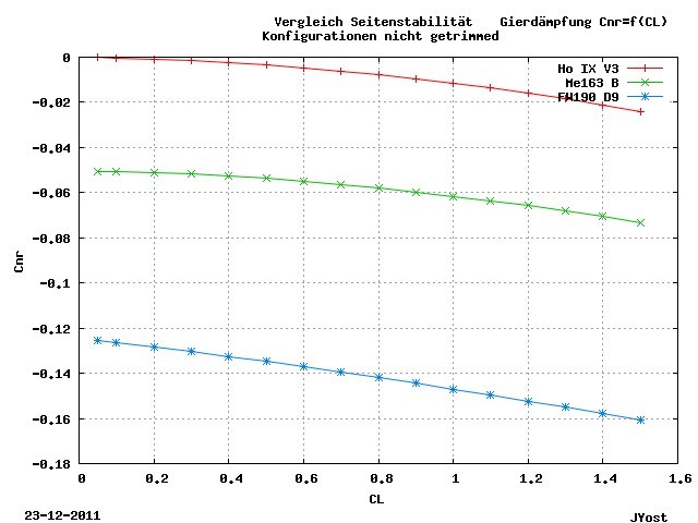 Vergleich Seitenstabilit&auml;t