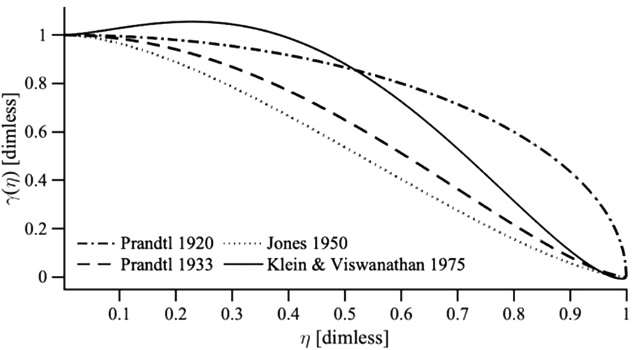 Diagramm aus "Design von Nurfl&uuml;gel Modellen"