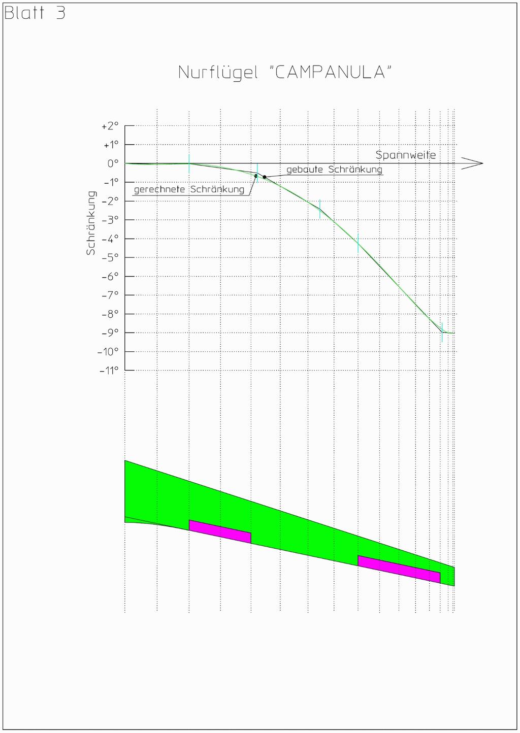Vergleich der gerechneten zur gebauten Schr&auml;nkung