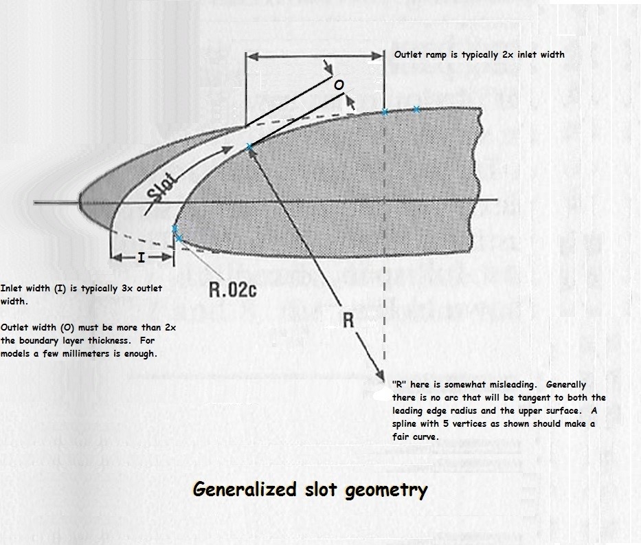 Generalized slot geometry